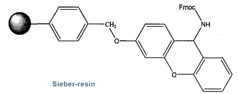 Solid Phase Peptide Synthesis Resins and Linkers - Omizzur